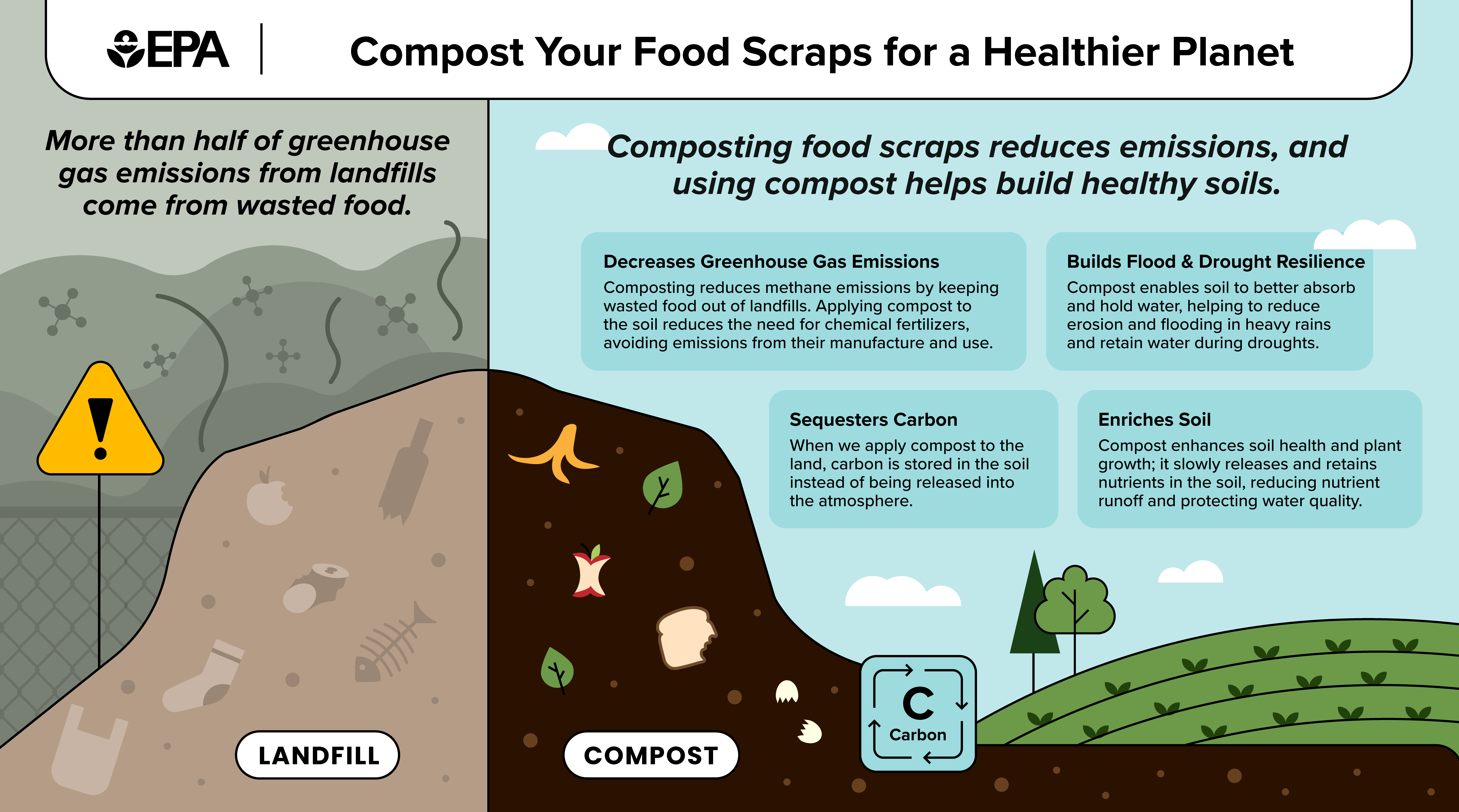 Benefits of Composting Food Waste